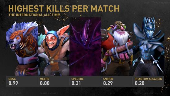 2016年热门MOBA手游正式上线，引领免费榜新潮流