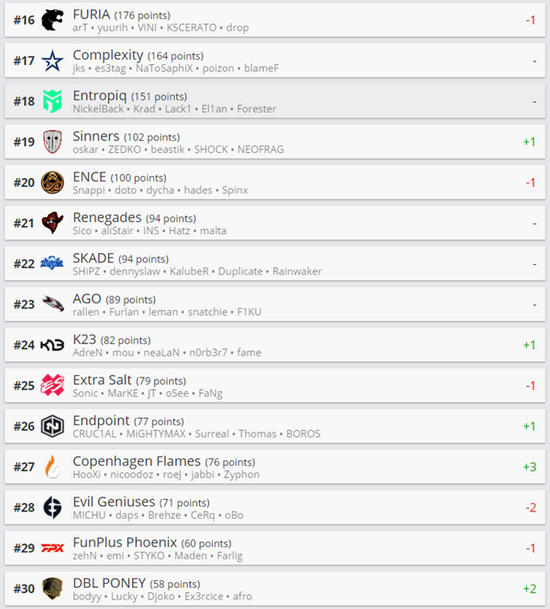 神之浩劫 2 免费Beta公测开启 体验MOBA史诗大战