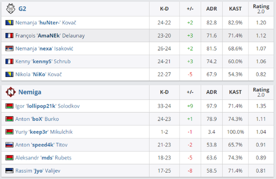 与OPPO共同见证英雄联盟S14全球总决赛决战时刻