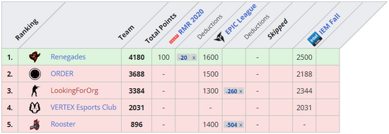 LPL一号种子意外出局 BLG止步16强引发热议
