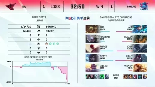 嘉善ZCG电竞战队夺得烽火杯入场券开启新篇章