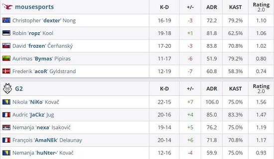 《星际争霸2》国服测试开启 电竞赛事即将热战杭州